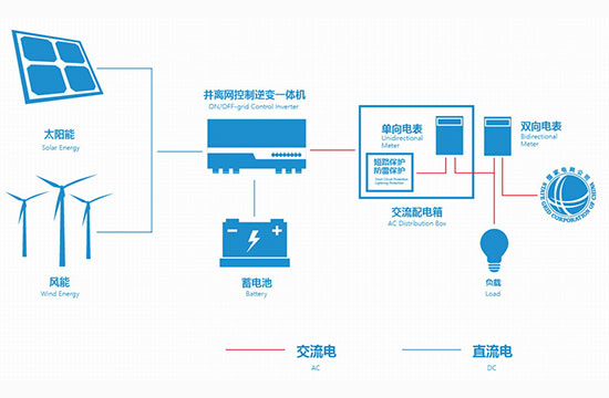 戶用并離網儲能系統解決方案