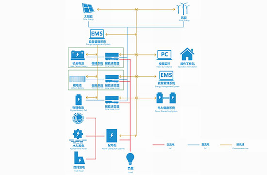復合儲能系統解決方案